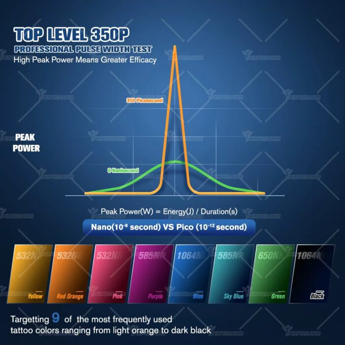 UltraPico™ Picosecond Laser Device - Image 7
