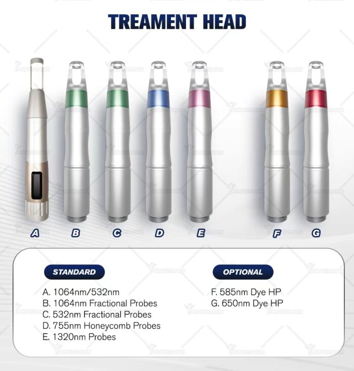 UltraPico™ Picosecond Laser Device - Image 4